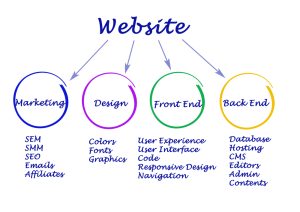 How to create website